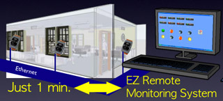 Build your remote monitoring system in 1 min. (5.8 MB)