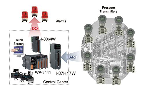 The Cost Effective Automation System