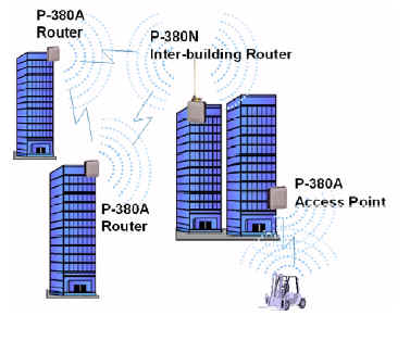 Access Point and Router
