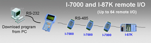 I-7000 & I-87K remote I/O