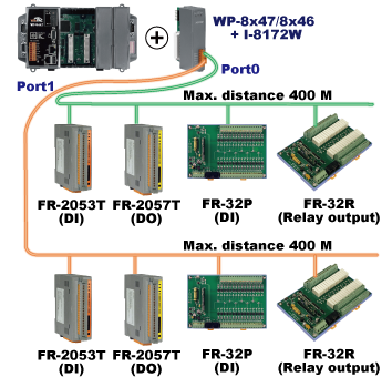 Fast FRnet Remote I/O Modules
