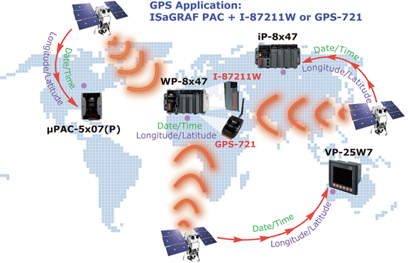 ISaGRAF PAC plus I-87211W or GPS-721