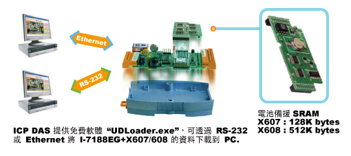 7188EG-資料紀錄器