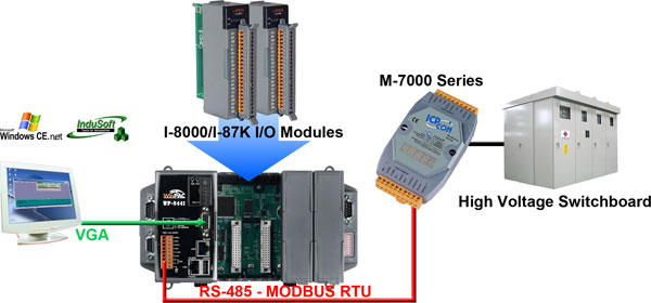 CAN / CANopen Devices and Sensors