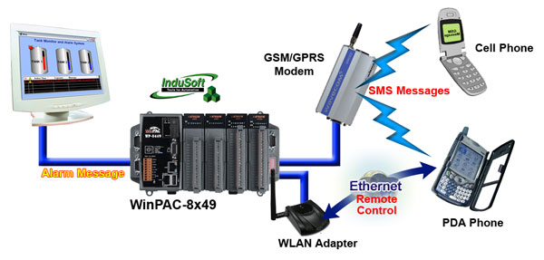 Remote I/O modules