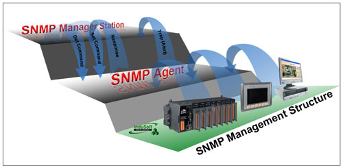 Data Acquisition and Auto-Report System