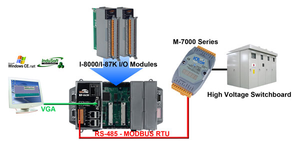 CAN / CANopen Devices and Sensors