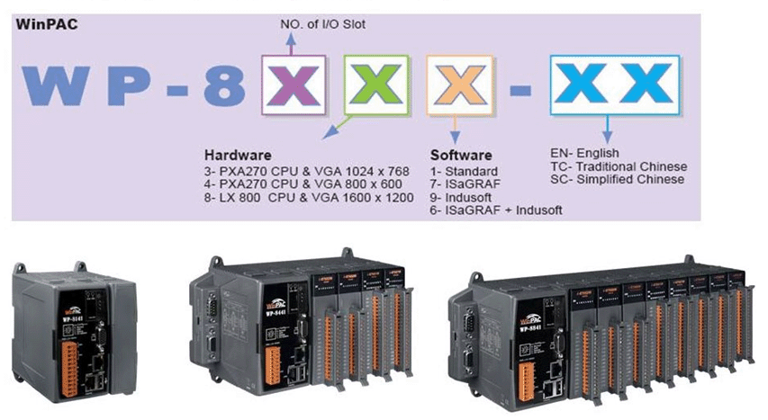 HMI and Device Control on a Large Screen using a Small PAC
