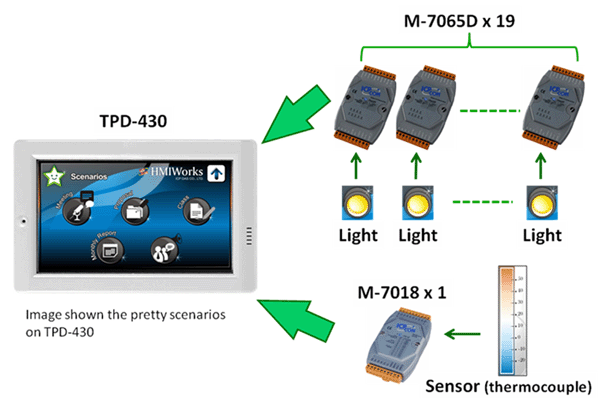 Képtalálat a következőre: „m-7018”