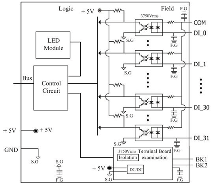home > product> solutions > remote i/o modules/units > DCS Redundancy I