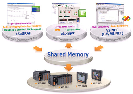 Vista 32 Shared Memory