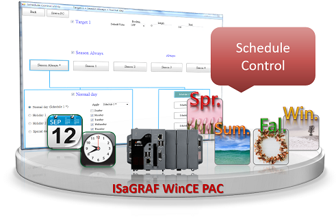 ISaGRAF_Schedule-control