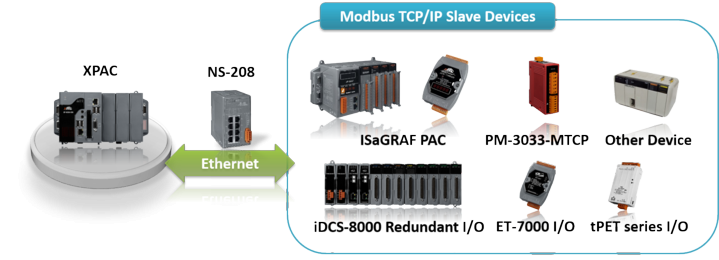 ISaGRAF_Modbus_TCP_IP
