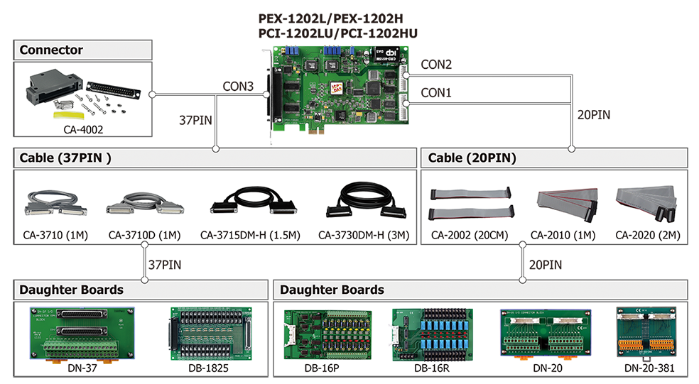 Details about    1pc used Interface PCI-3133 acquisition card  #tt2 