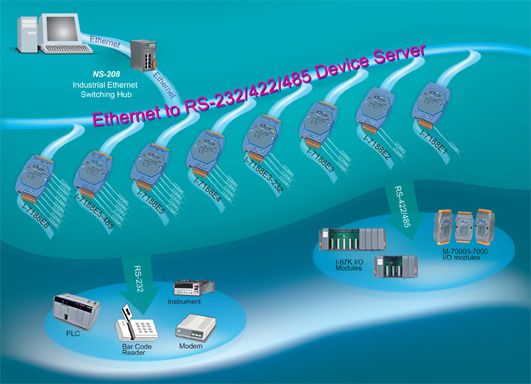 ICPDAS_ Converter_Ethernet_RS-232/422/485_Device Server