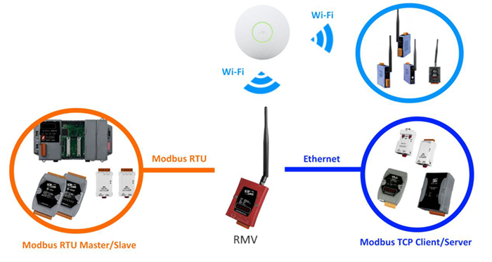 RMV-762D-MTCP application