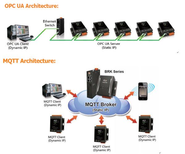 U-7517M_application