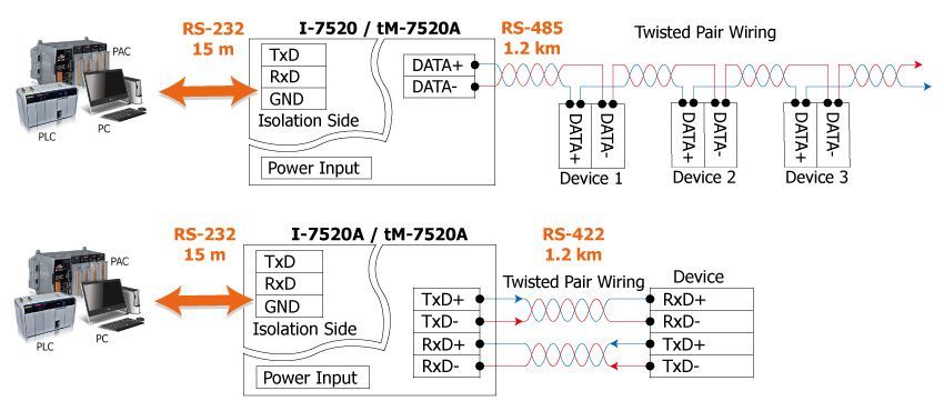 tM-7520A application