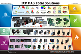 ICP DAS Total Solutions