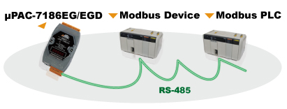Modbus RTU/ASCII Master Ports
