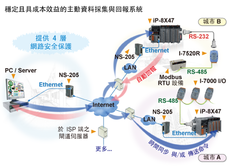 Data Acquisition Auto-Report System