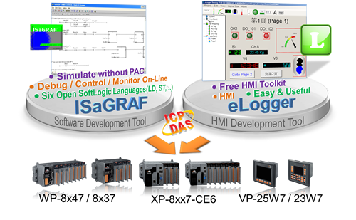 eLogger HMI Application