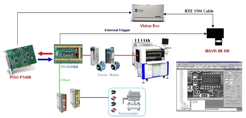 Machine Automation Applications