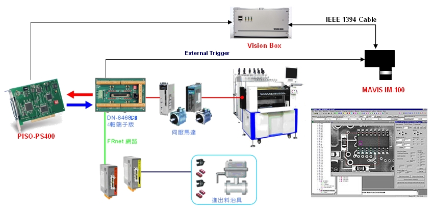 機械自動化應用 機械自動化應用