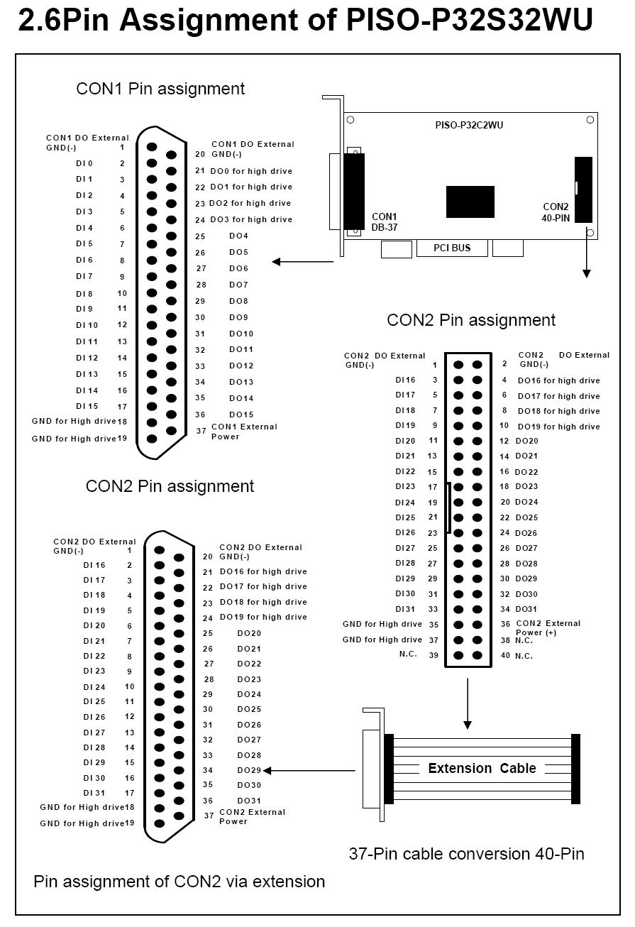ISO-P32S32W amphenol 8 pin wiring diagram 
