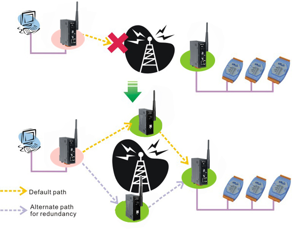 Zigbee шлюз схема