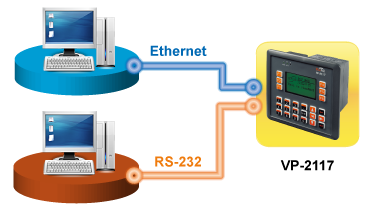 Data Logger