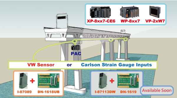 Stress Monitoring Application of Constructions