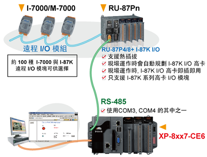 Remote I/O modules