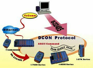 protocol dcon unit slave icp icpdas das