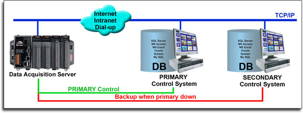 Data Acquisition and Auto-Report System