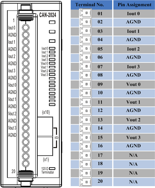 pin assignments.tcl