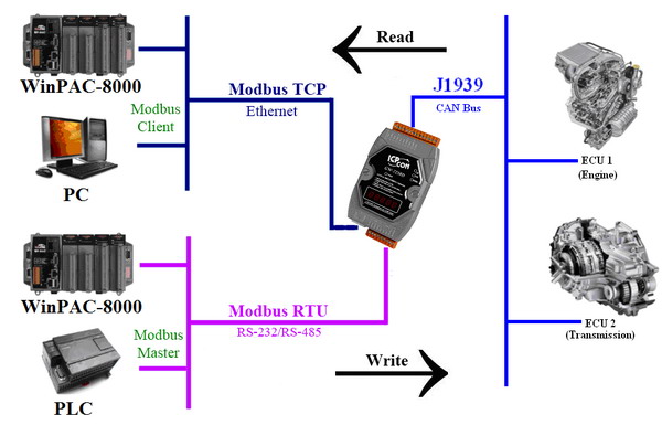 Application of GW-7238D