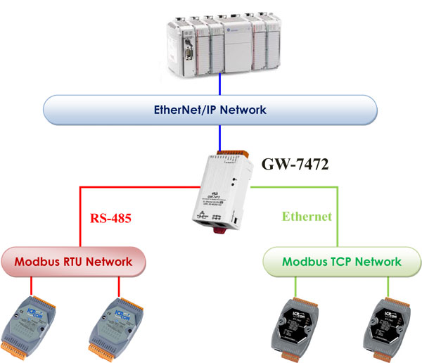 Карта мониторинга ic modbus dry contacts