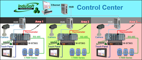 https://www.icpdas.com/products/Software/InduSoft/images/iws_wincon.jpg