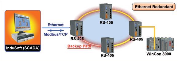 https://www.icpdas.com/products/Software/InduSoft/images/rs-405.jpg