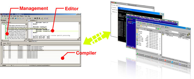 MiniOS7 Studio simplifies the steps for developing the program