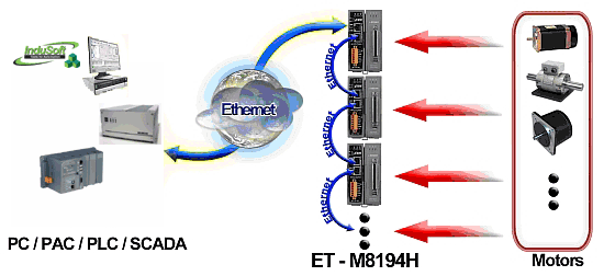 ET_Series_Solution