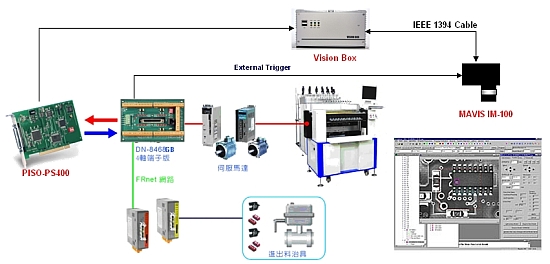 PC-based Solution