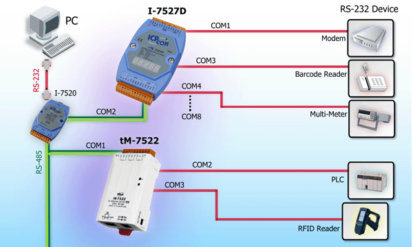 Конвертер 232 в 485. Преобразовательrs232 rs485. Преобразователь rs485 USB. Модем rs485. Преобразователь интерфейса RS 485.