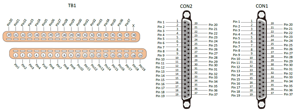Сайт пинов. Db37 разъем распиновка. Разъём 50 Pin распиновка. D-sub 37 Pin распиновка. Схема db37.