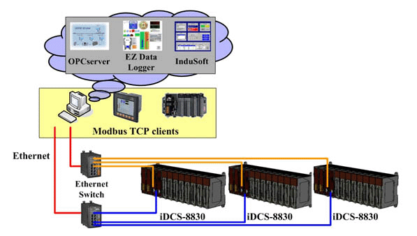 Опс сервер. ОРС Server. Skov a/s OPC сервер. Сервер опс127.