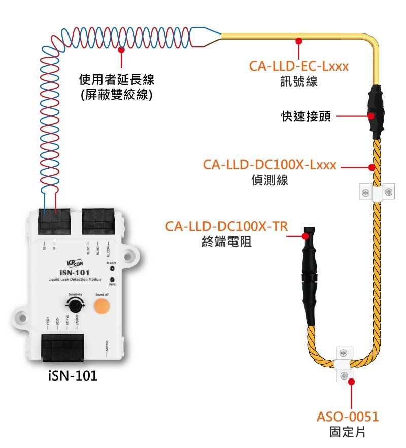 CA-LLD-EC-L030