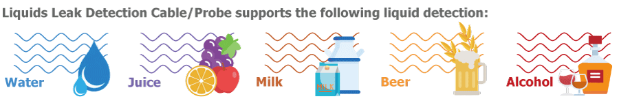 Liquids Leak Detection cable application