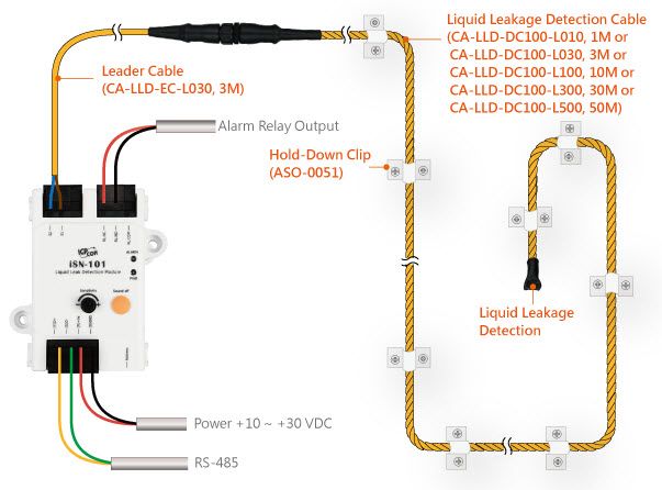 Liquid Leak Detection