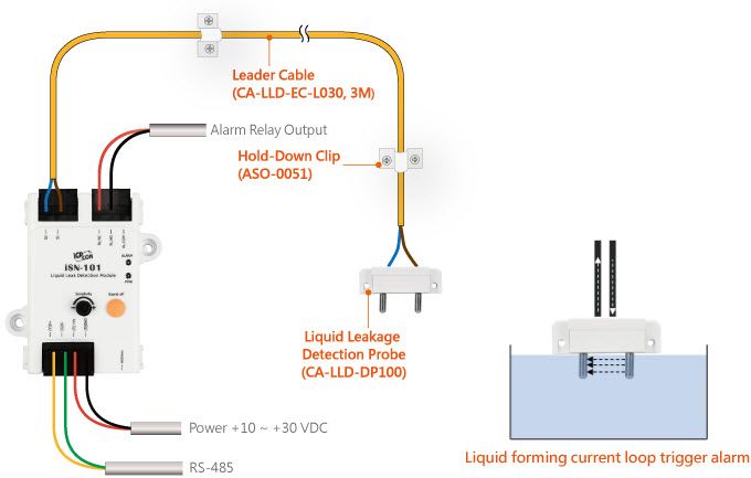 Leakage Probe